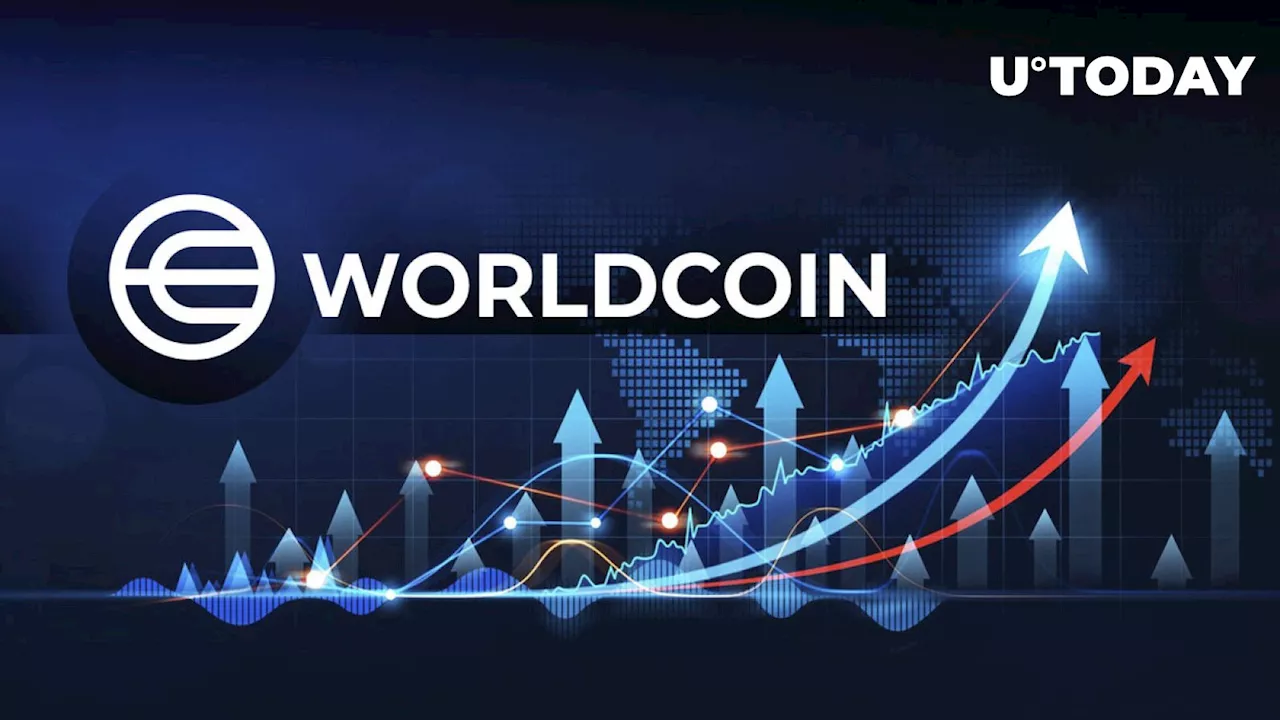 Sam Altman's Worldcoin (WLD) Price Spikes by 50%, FDV Exceeds $105 Billion