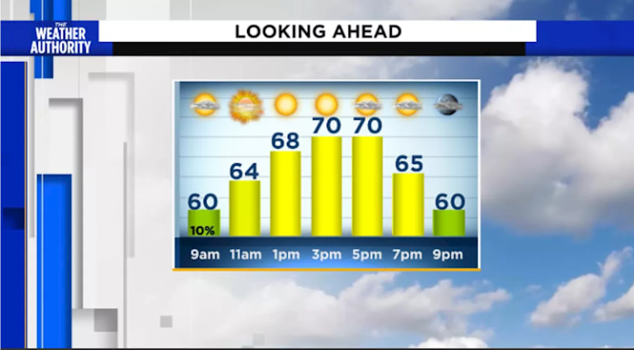 Sunny Sunday before cooler air moving in