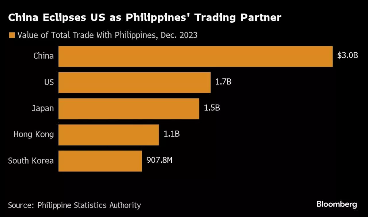 Philippines Seeks US and Allies' Support in South China Sea Energy Exploration