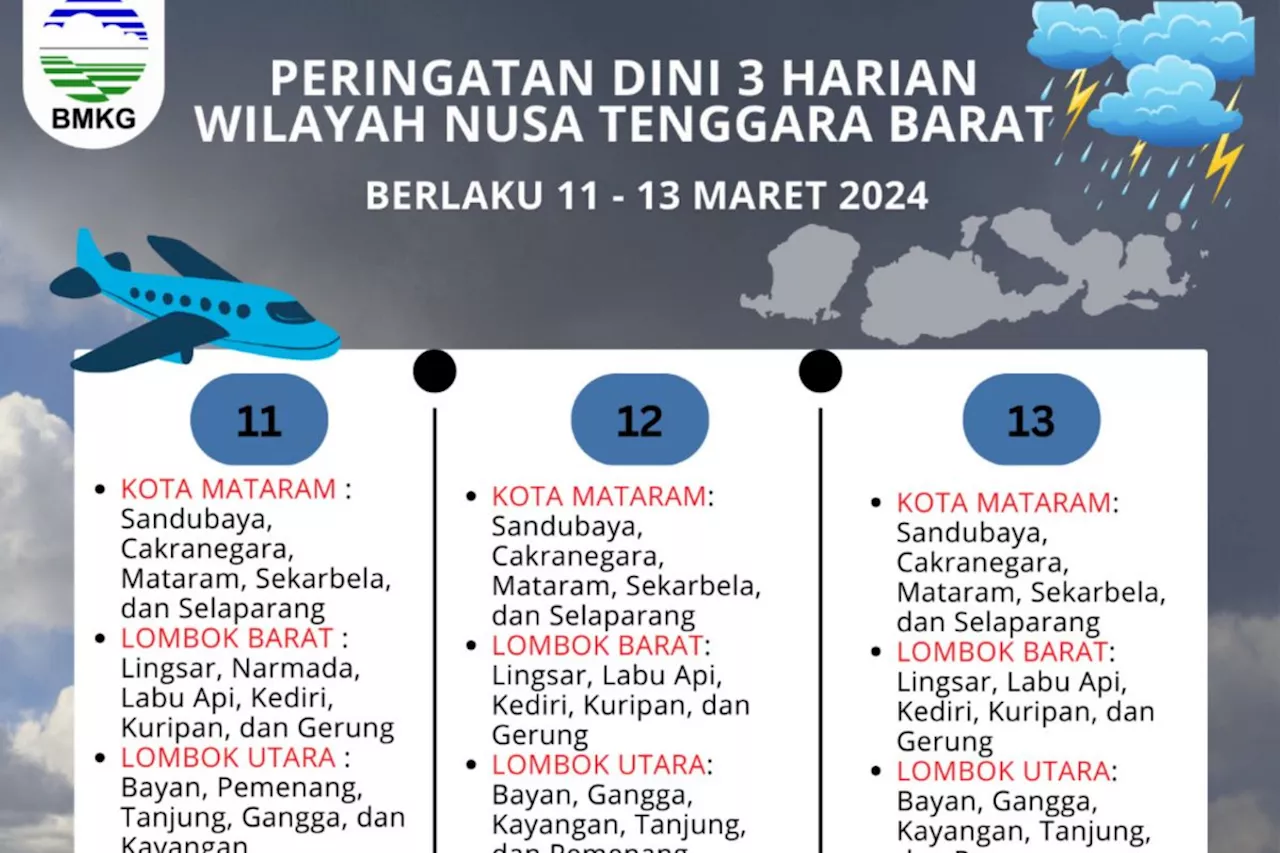 BMKG: Waspada potensi cuaca ekstrem di NTB