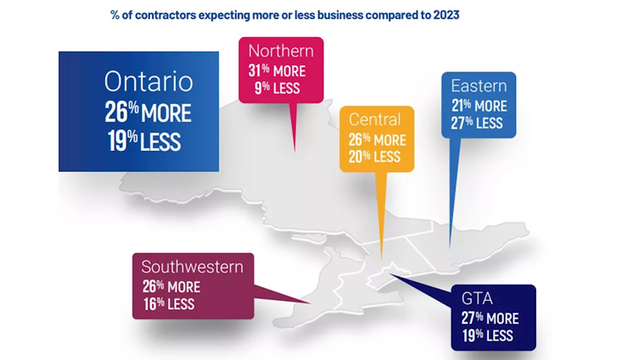 Two-thirds of Ontario contractors optimistic for 2024 - Daily Commercial News