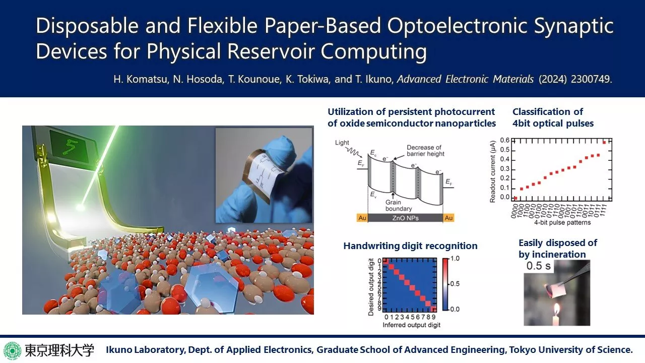 Flexible AI optoelectronic sensors pave the way for standalone energy-efficient health monitoring devices