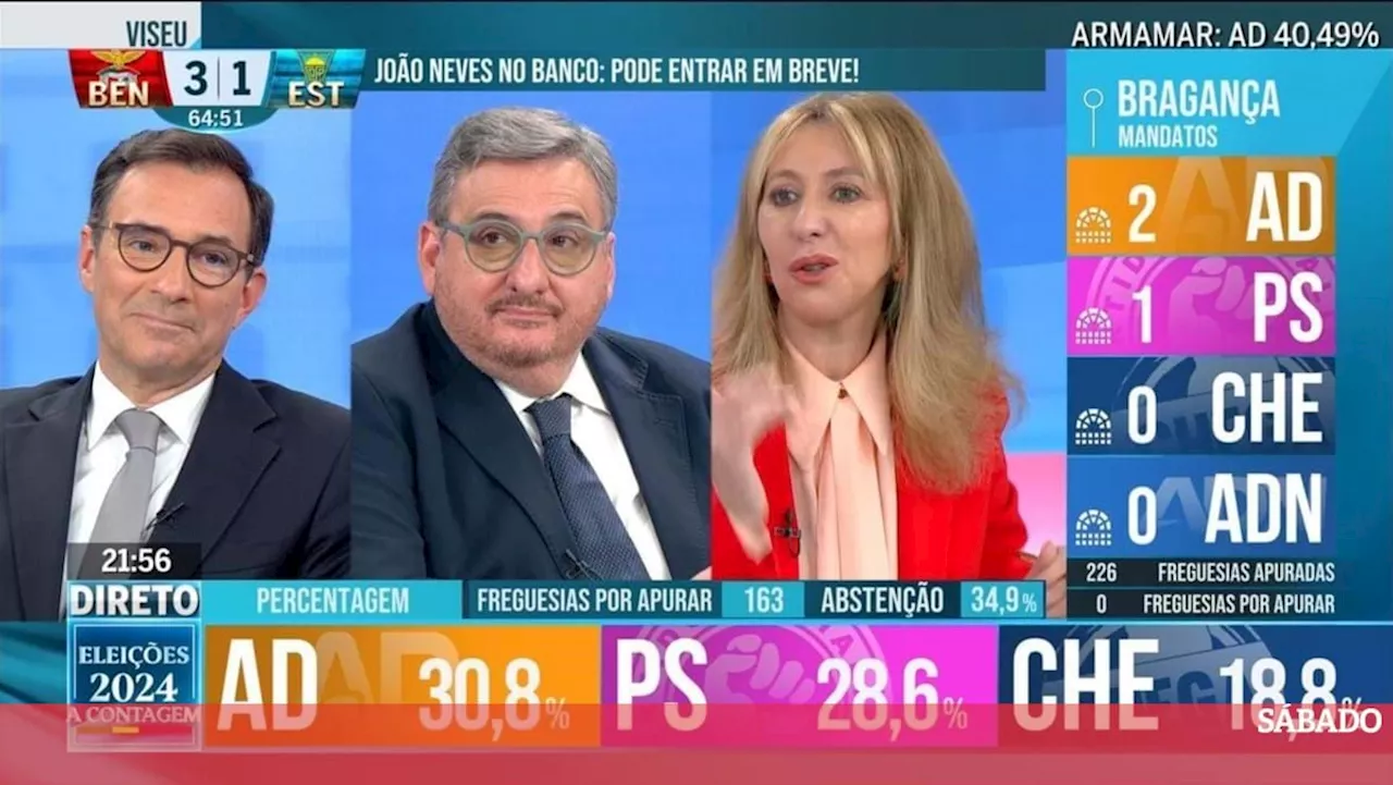 CMTV líder absoluta no cabo na noite eleitoral