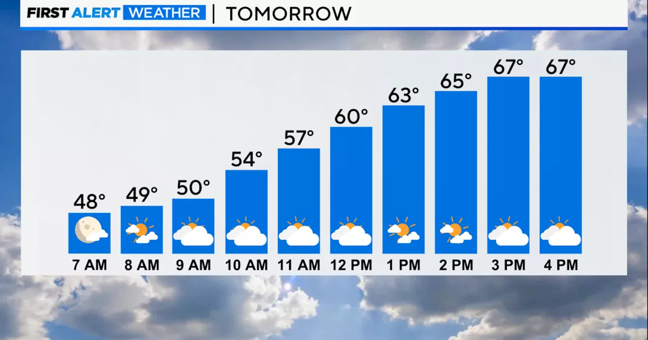 Weather Forecast for Chicago: Mostly Clear Skies and Breezy Monday Night