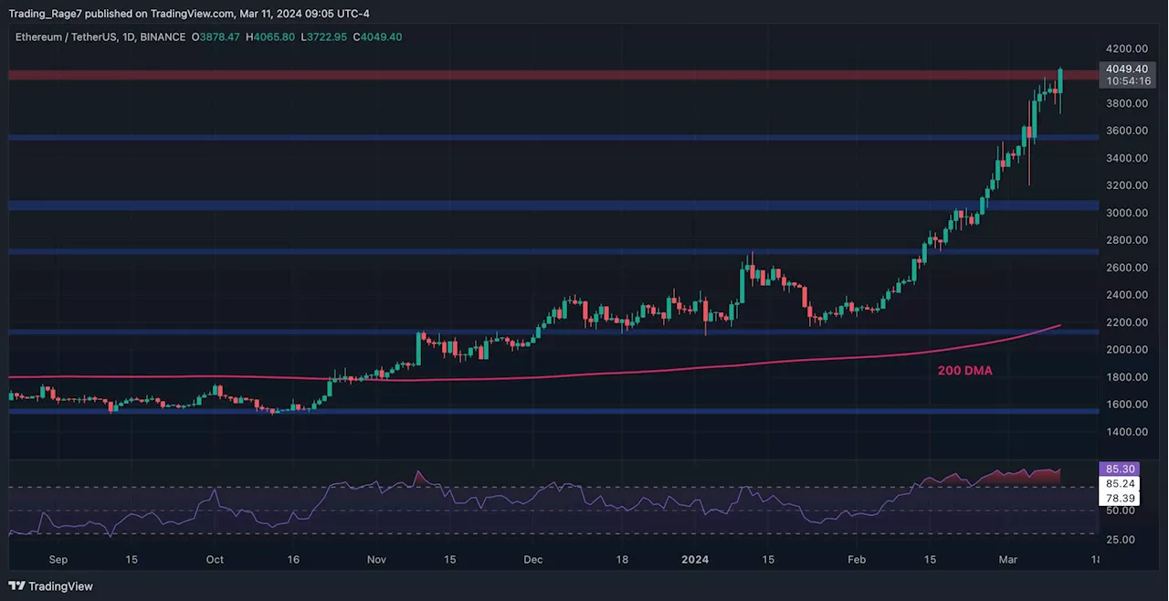 Ethereum Explodes Past $4,000 as Bulls Now Eye All-Time High Levels (ETH Price Analysis)