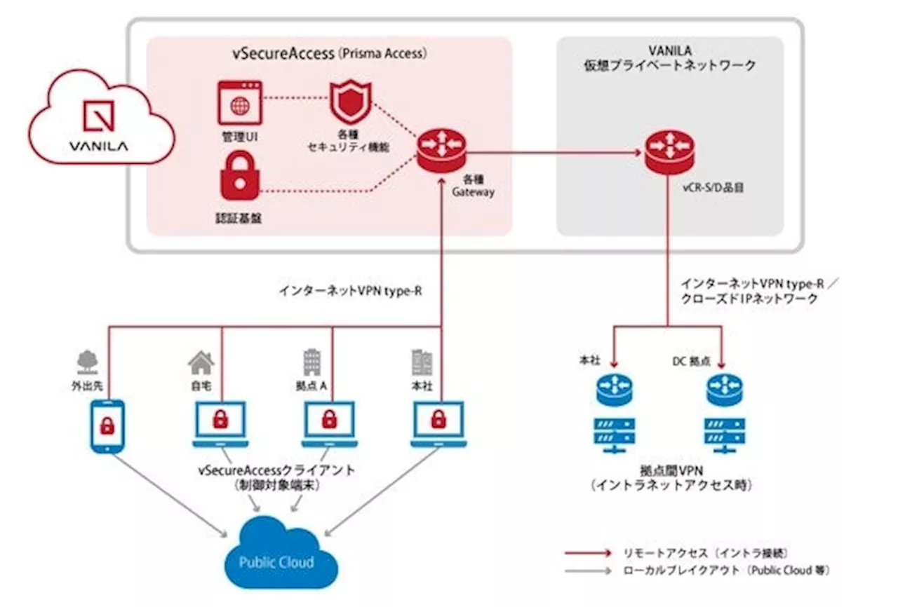 ゼロトラスト環境を実現するNFVサービスVANILA「vSecureAccess Dedicated」 提供開始