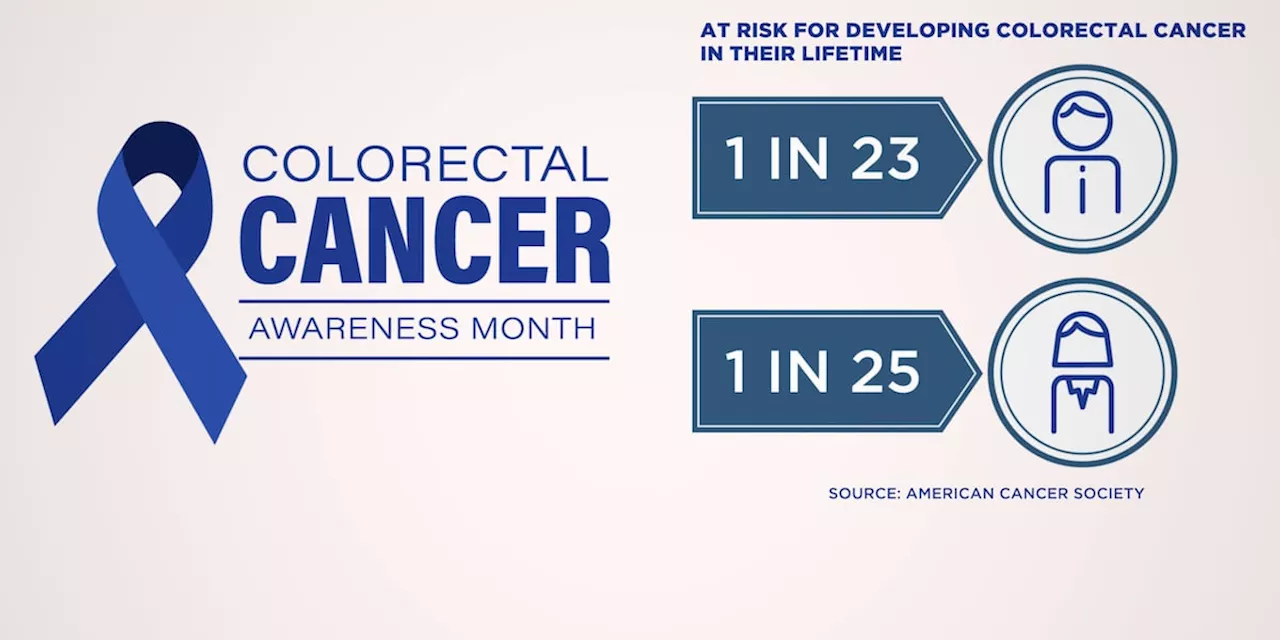 March is Colorectal Cancer Awareness Month