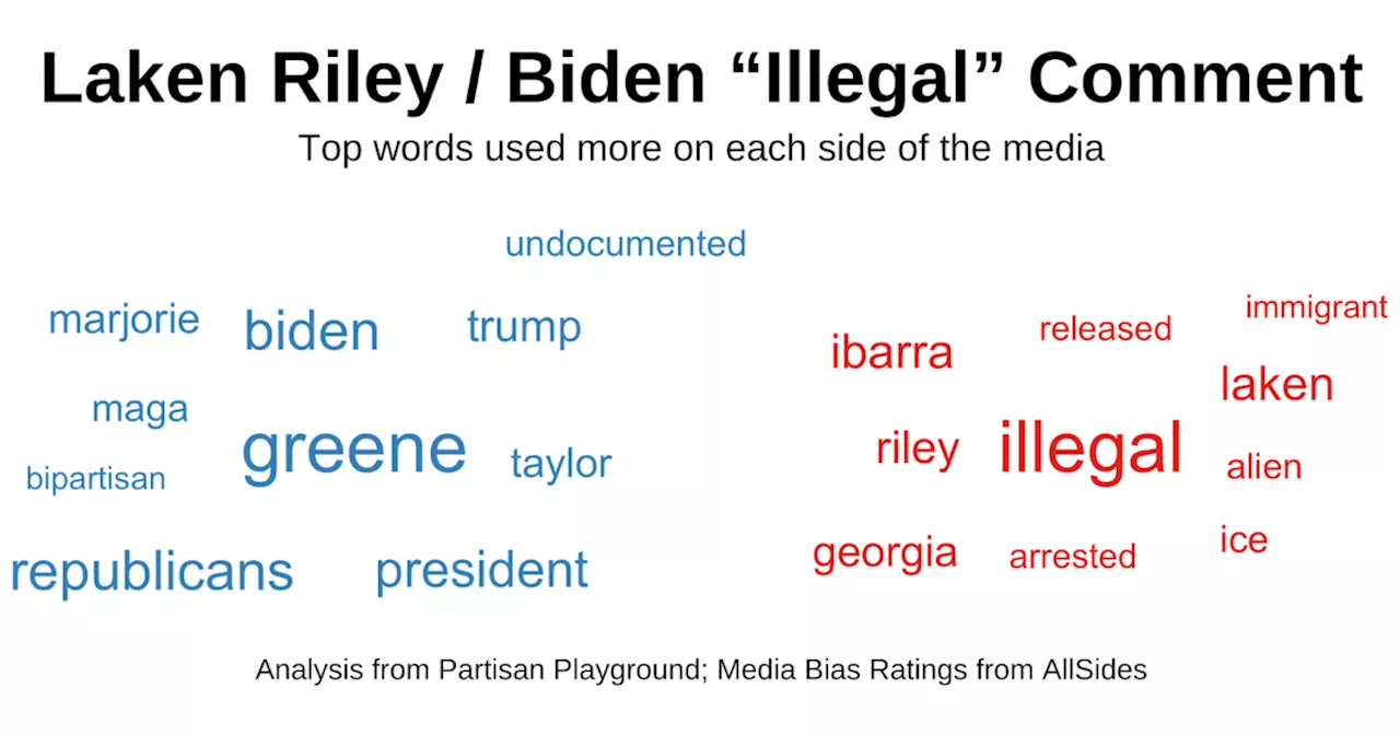 Media Bias Alert: Laken Riley’s Murder, Biden’s SOTU Com...