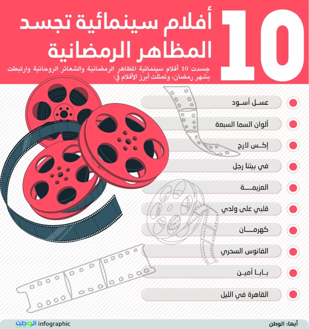 10 أفلام سينمائية تجسد المظاهر الرمضانية