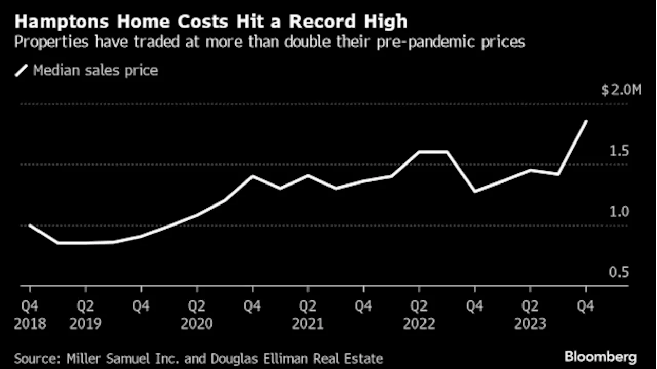 Hamptons Open Houses Are Packed in Sign of a Robust Sales Season