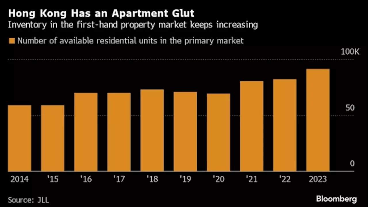 Hong Kong’s Apartment Glut Is Set to Keep Prices Down After Tax Cut