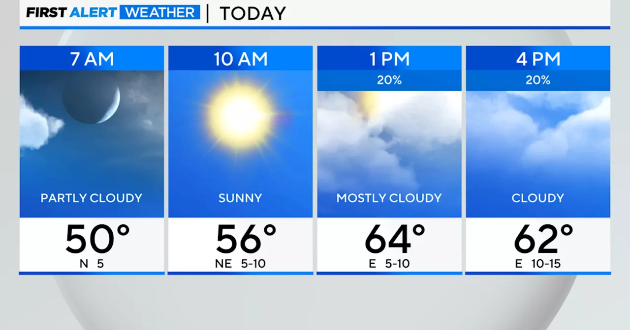 Highs in the 60s Wednesday, storms Thursday in Chicago