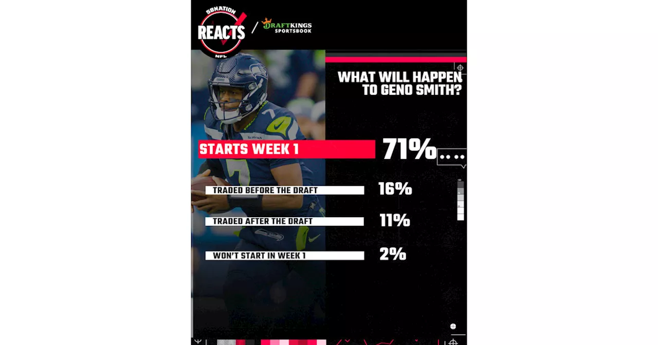 Seattle Seahawks fans expect Geno Smith to start in Week 1, according to survey