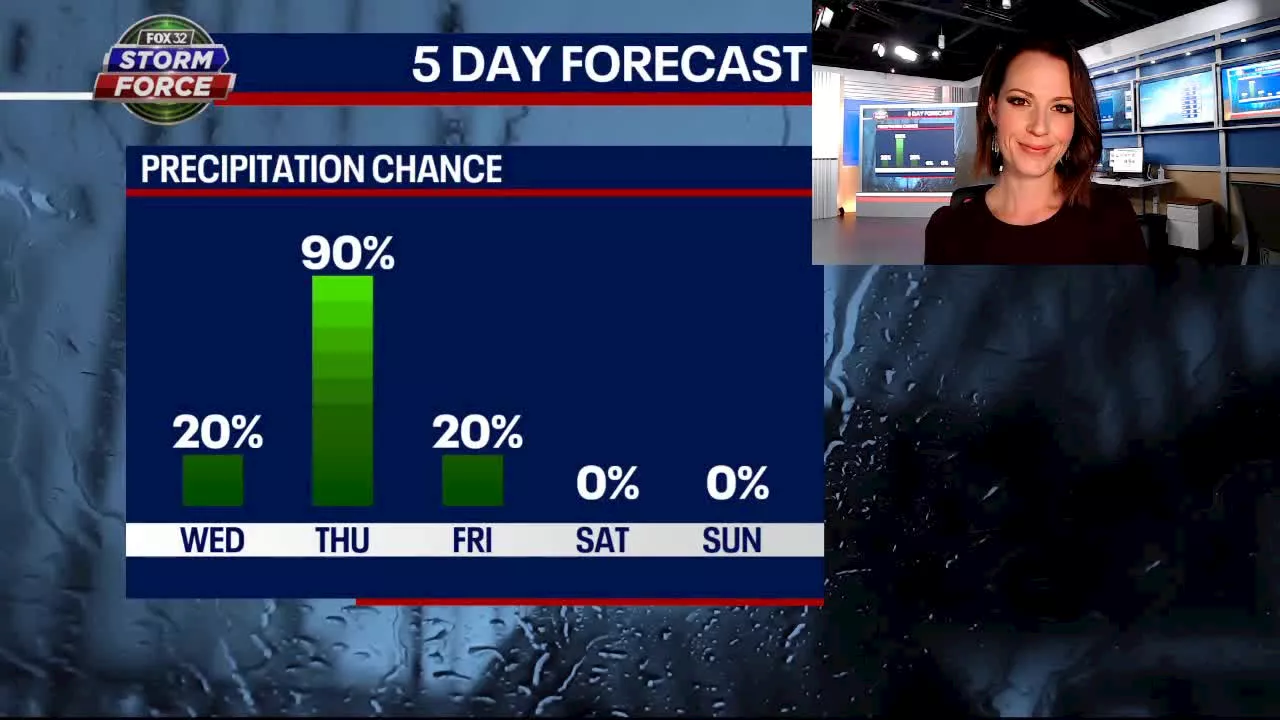 Chicago weather: Warmer temps followed by heavy rain and storms