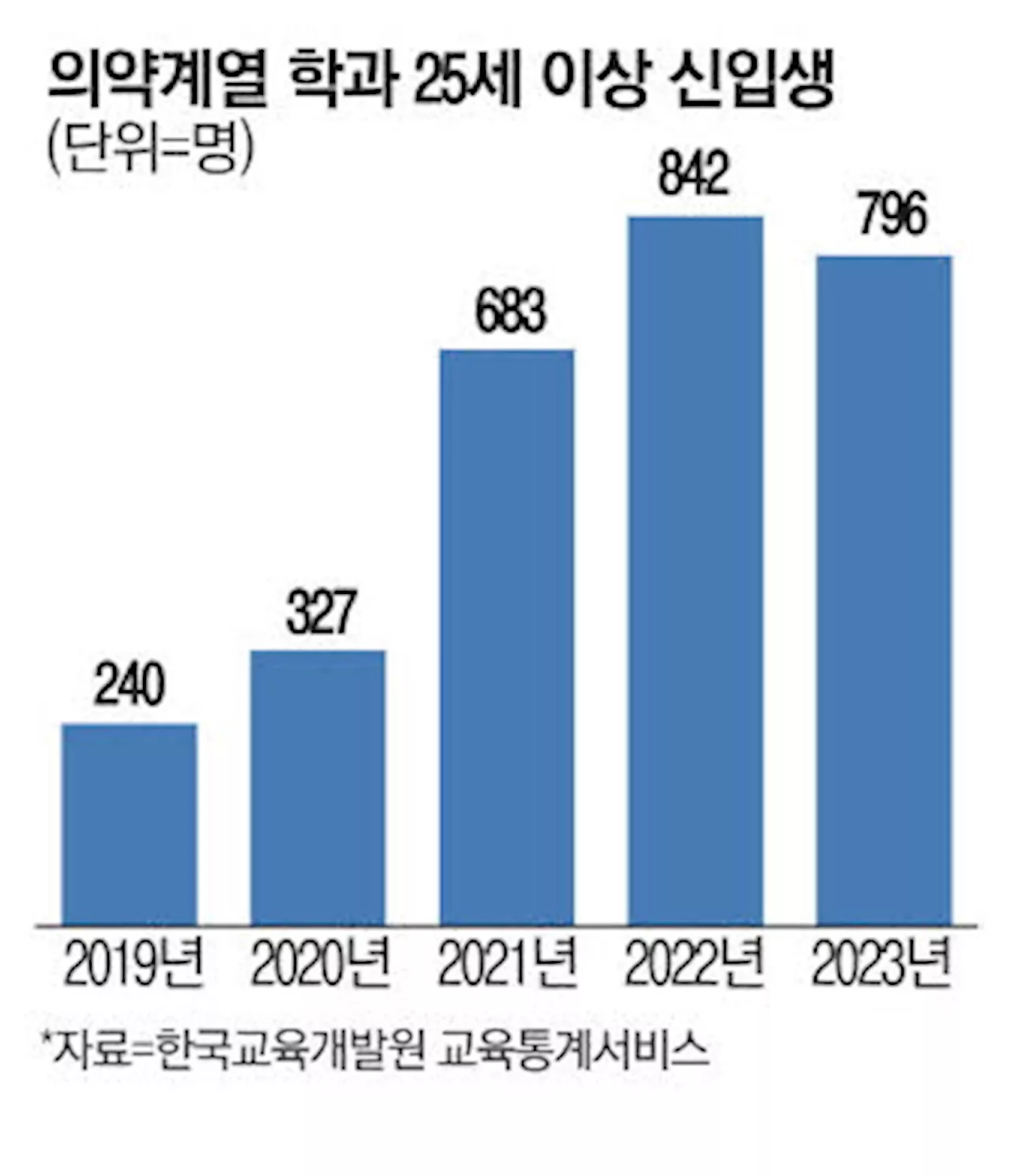 '의대상륙작전' 불붙은 학원가…정부 '과도한 학원비 엄정조치'