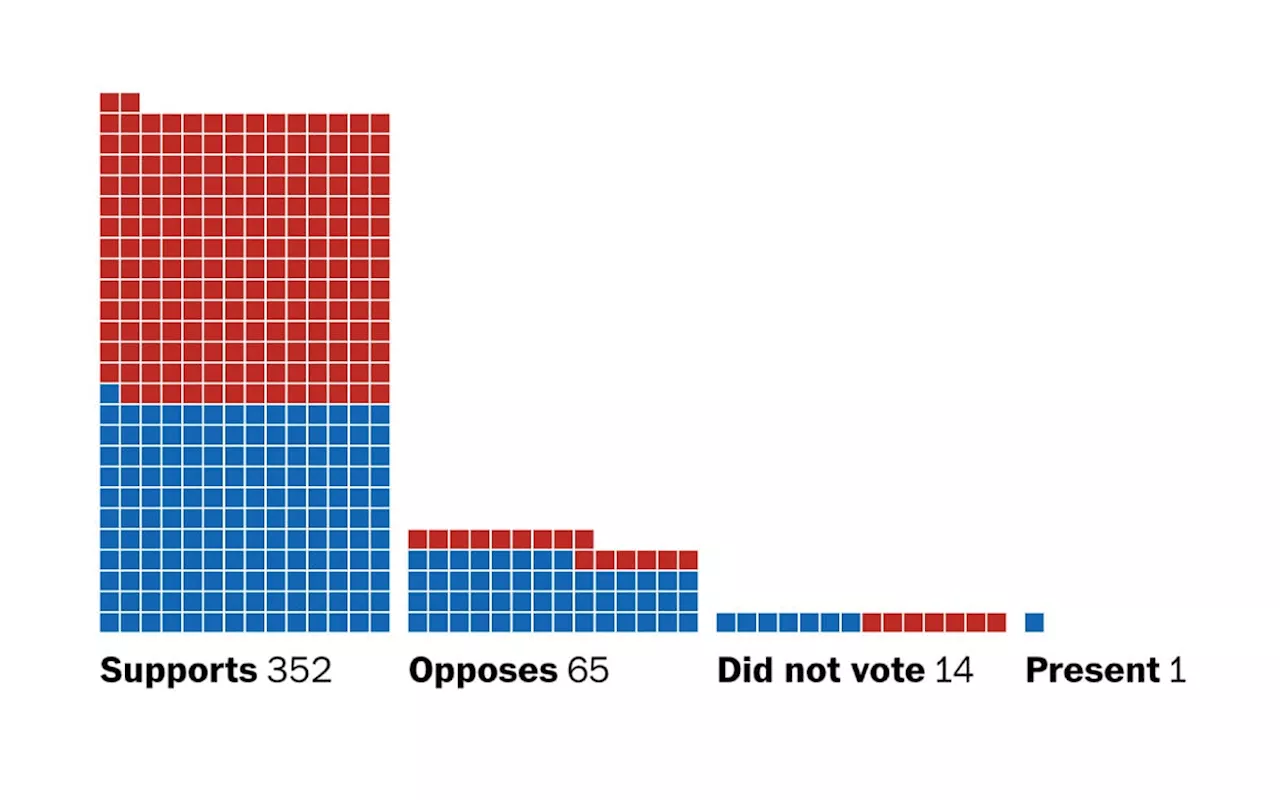 TikTok ban bill: See how each House member voted