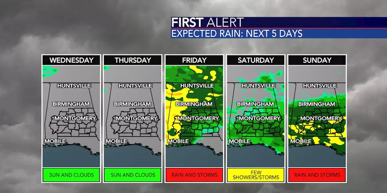 Temperatures keep rising with rain back to end the workweek