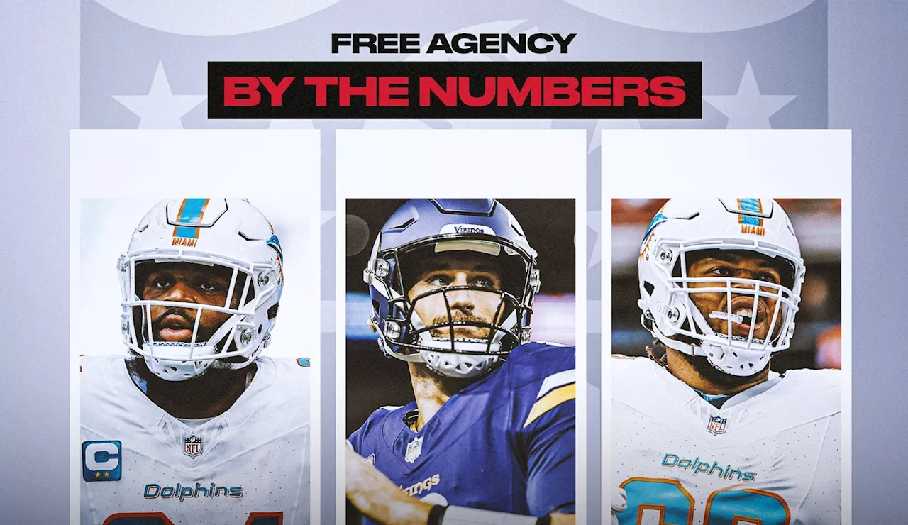 NFL free agency by the numbers: Who won big during tampering period?