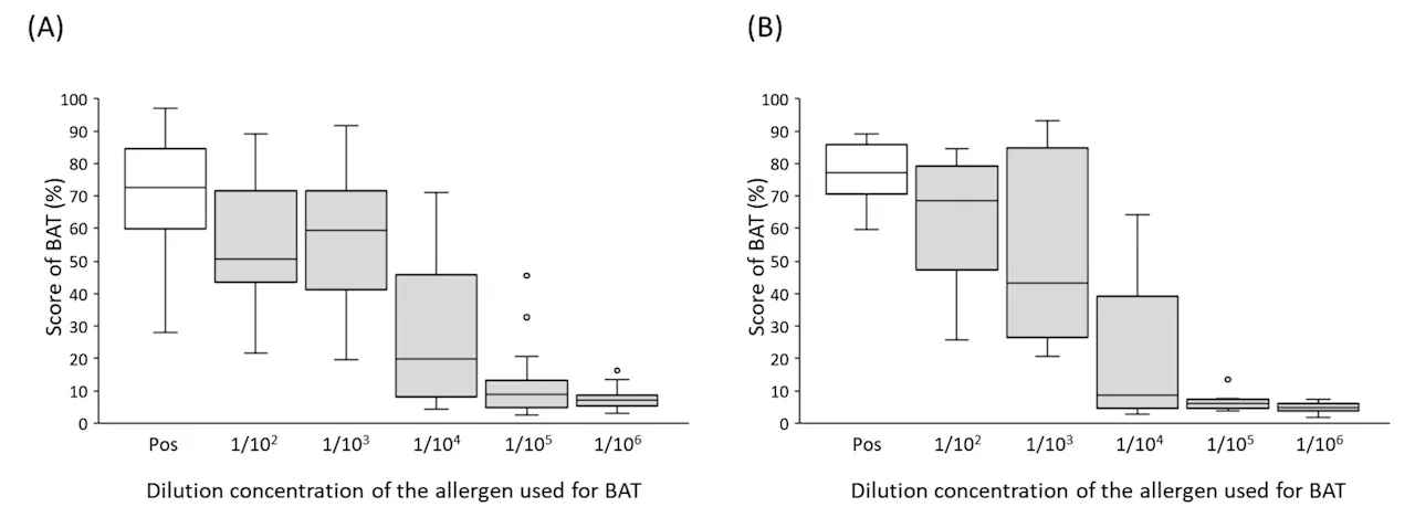 It's in the blood: Donor diets can trigger allergic reactions in blood recipients