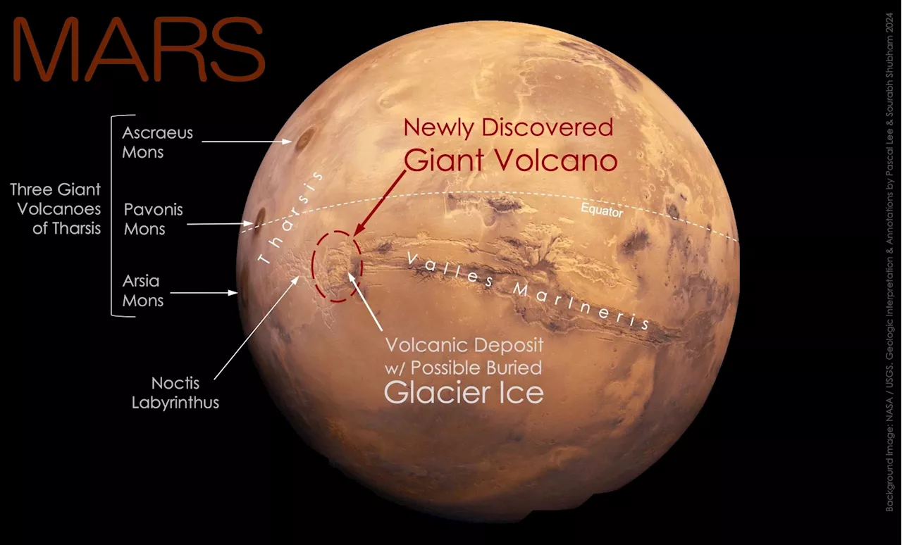 Mars Unmasked: Giant Volcano and Hidden Ice Challenge Old Theories