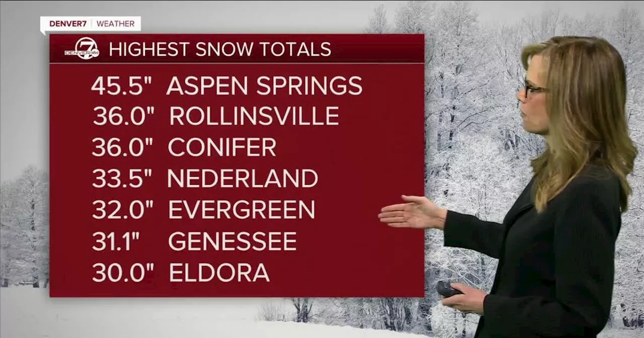 Denver metro snow totals, other Colorado snow reports so far