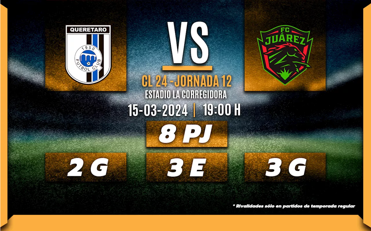 ¿Dónde ver Querétaro vs Juárez? Horario y canal GRATIS Jornada 12 Liga MX