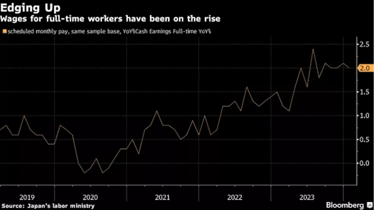 BOJ Looks for Final Piece of Rate Puzzle in Wage Talks Outcome