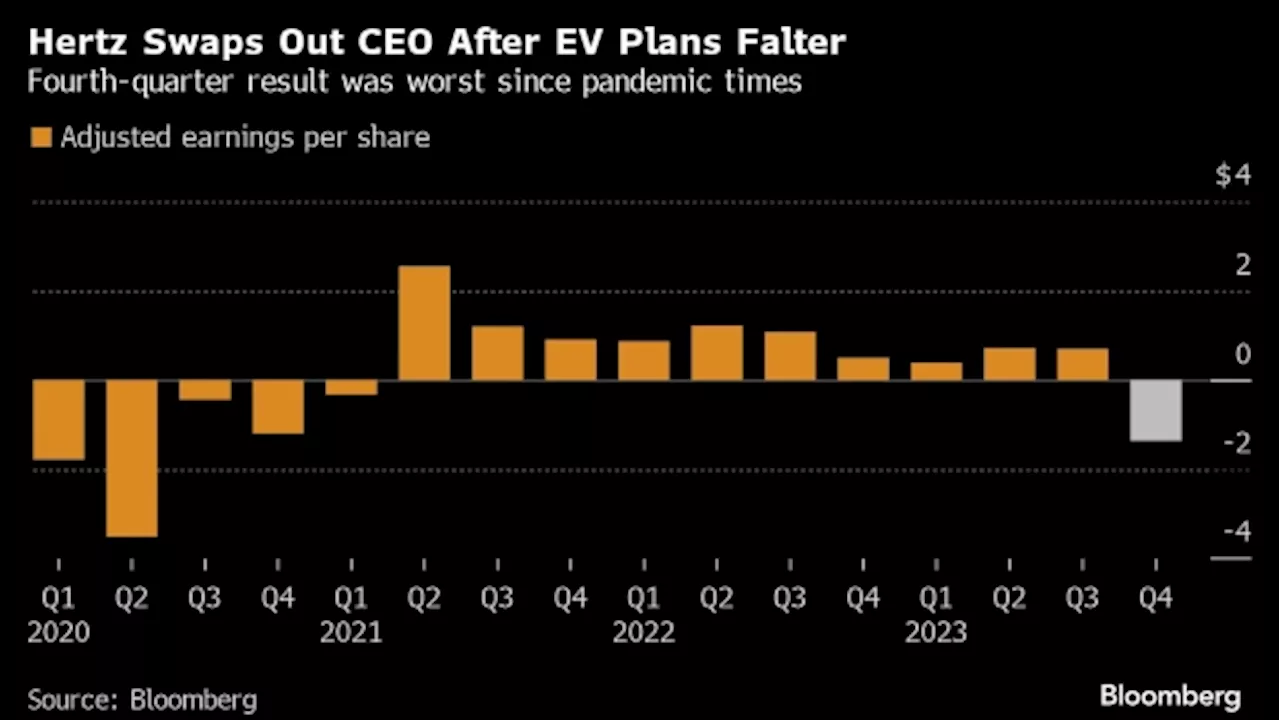 Hertz Replaces CEO After Big Bet on Electric Vehicles Fizzles