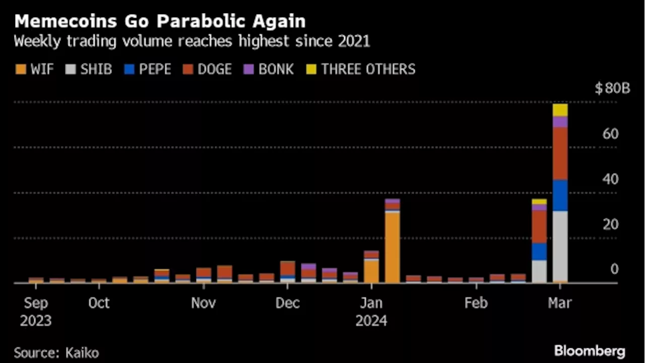 Wall Street Doom Prophesy Falls Flat on Hottest Rally Since 2016