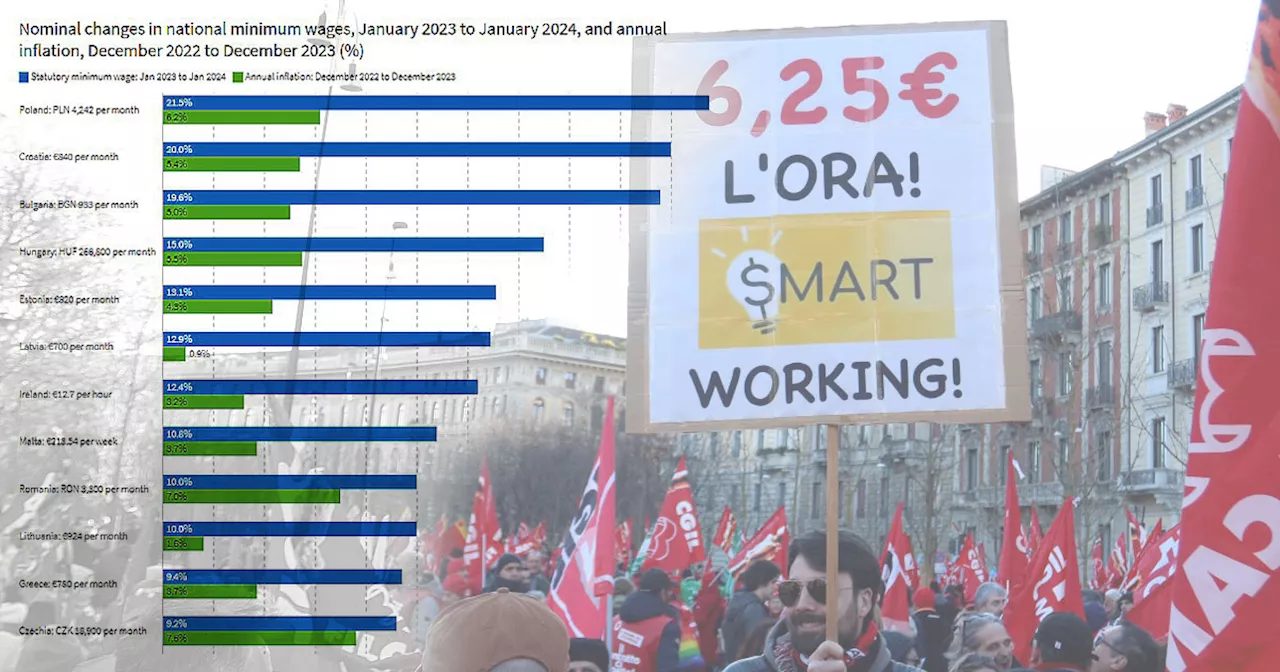 Ue, “2024 anno di svolta per i lavoratori a basso reddito”