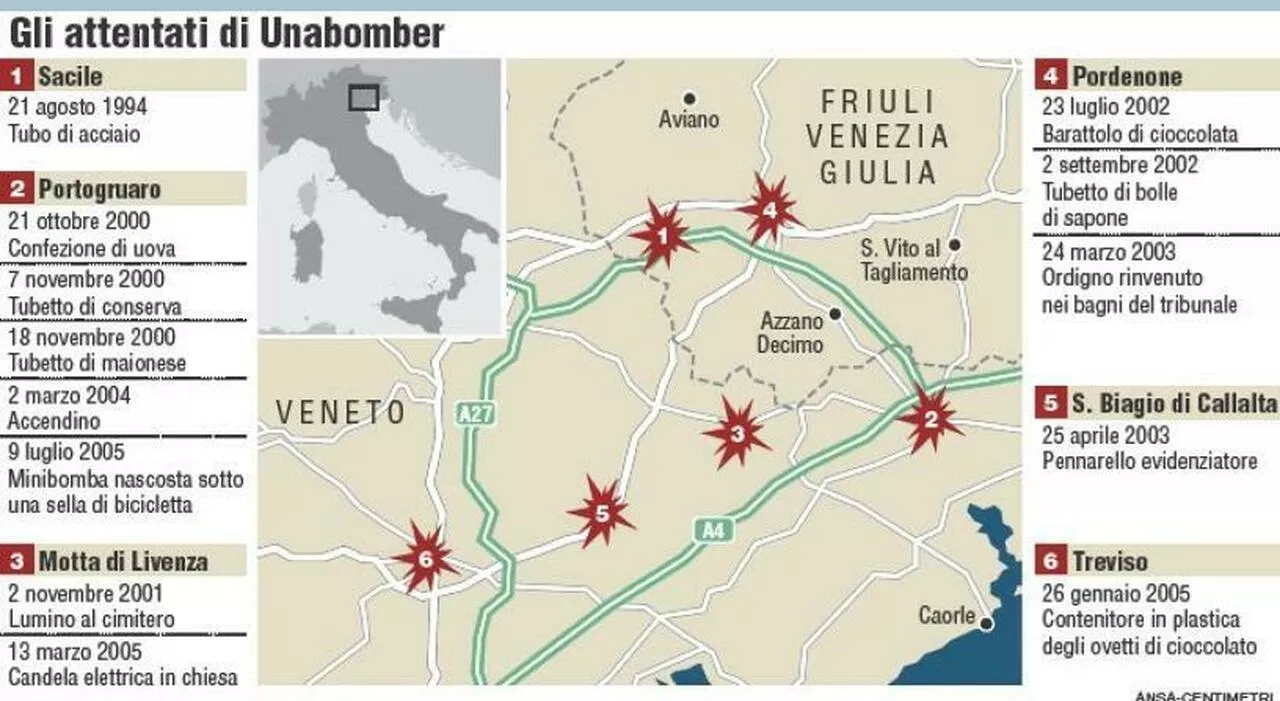 Unabomber, l'inchiesta si allarga: indagini sul dna di 15 persone a venti anni di distanza dagli attentati