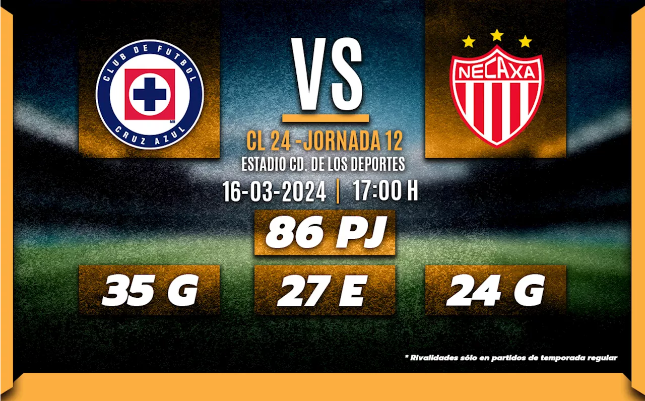 Cruz Azul vs Necaxa: Horario y dónde VER GRATIS Clausura 2024 Liga MX HOY