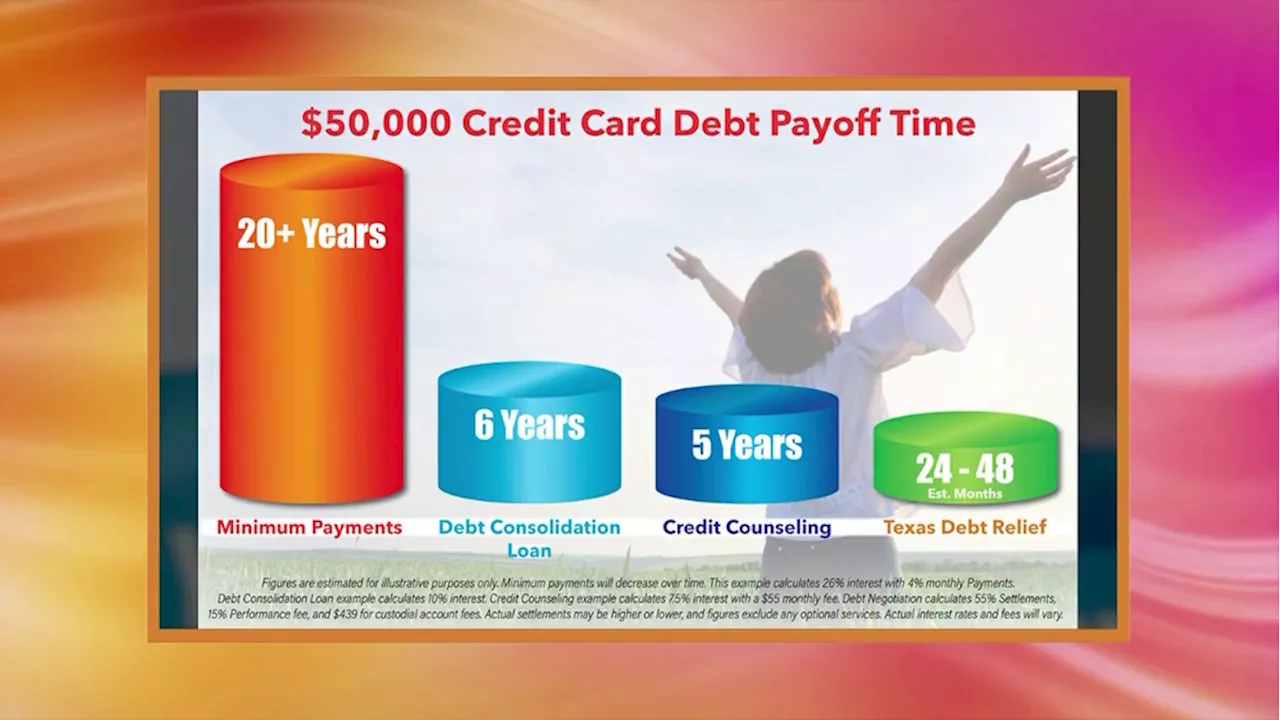 Debt Consolidation in San Antonio, Texas, with Debt Relief Services