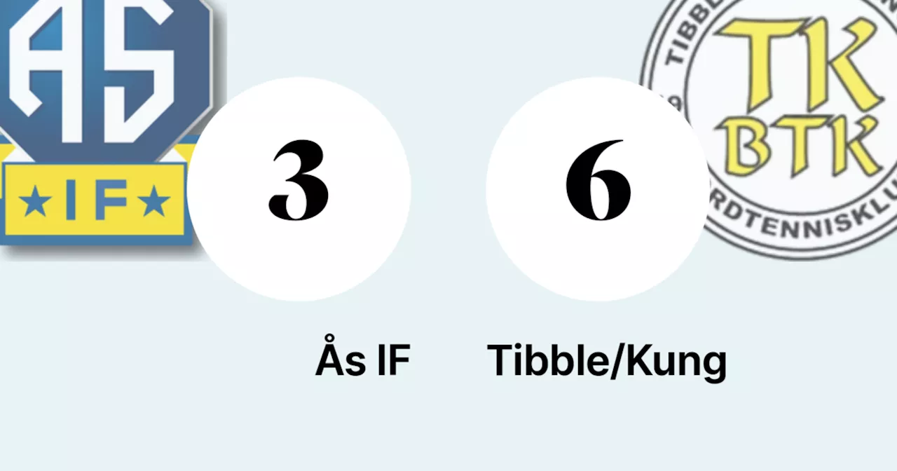 Ås IF:s svit: åtta matcher i rad utan seger efter 3–6 mot Tibble/Kung