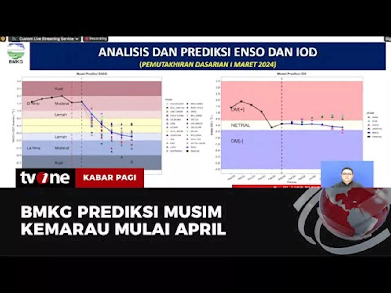 BMKG Prediksi Musim kemarau di Indonesia Terjadi di Bulan April hingga Agustus