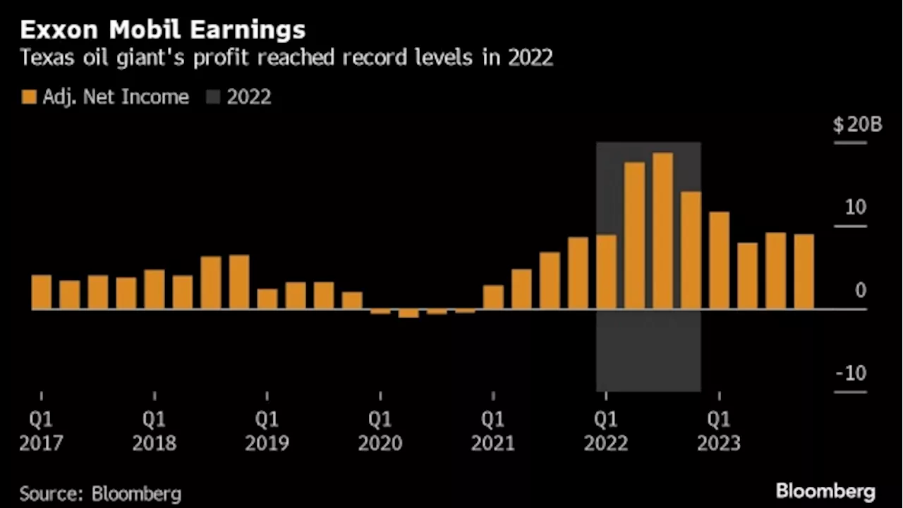 Exxon Chief Goes on the Offensive as Wall Street Sours on ESG