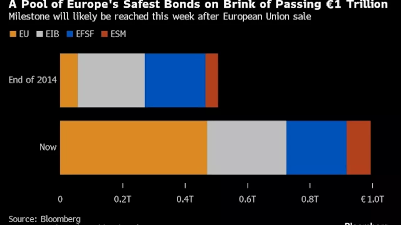 Germany, France Lead Call for EIB to Step Up Defense Financing