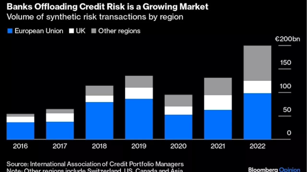 Hedge Fund Veteran Pitches First-Ever Emissions Risk Transfers