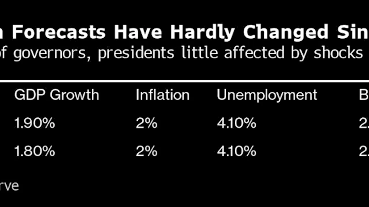 Powell’s Silence Frustrates Markets as Post-Covid Economy Shifts