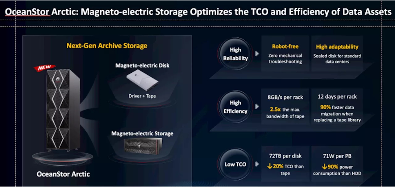 Huawei’s Magneto-Electric Drive And Western Digital Separation Update