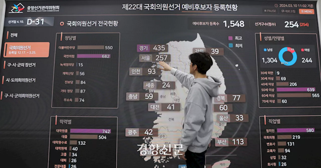 현역 교체율 35% 대 38%···살아남은 친윤, 치고 들어온 친명