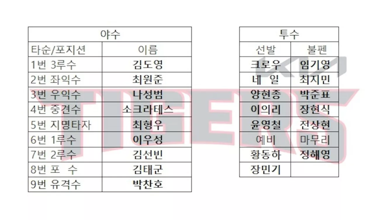 '최연소 감독' 부임한 KIA, 목표는 '우승'이다