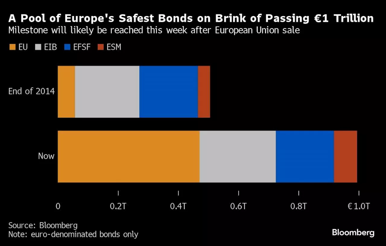 Germany, France Lead Call for EIB to Step Up Defense Financing