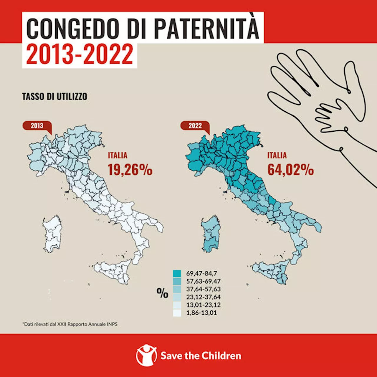 Save the Children, il congedo di paternità triplicato fra il 2013 e il 2022