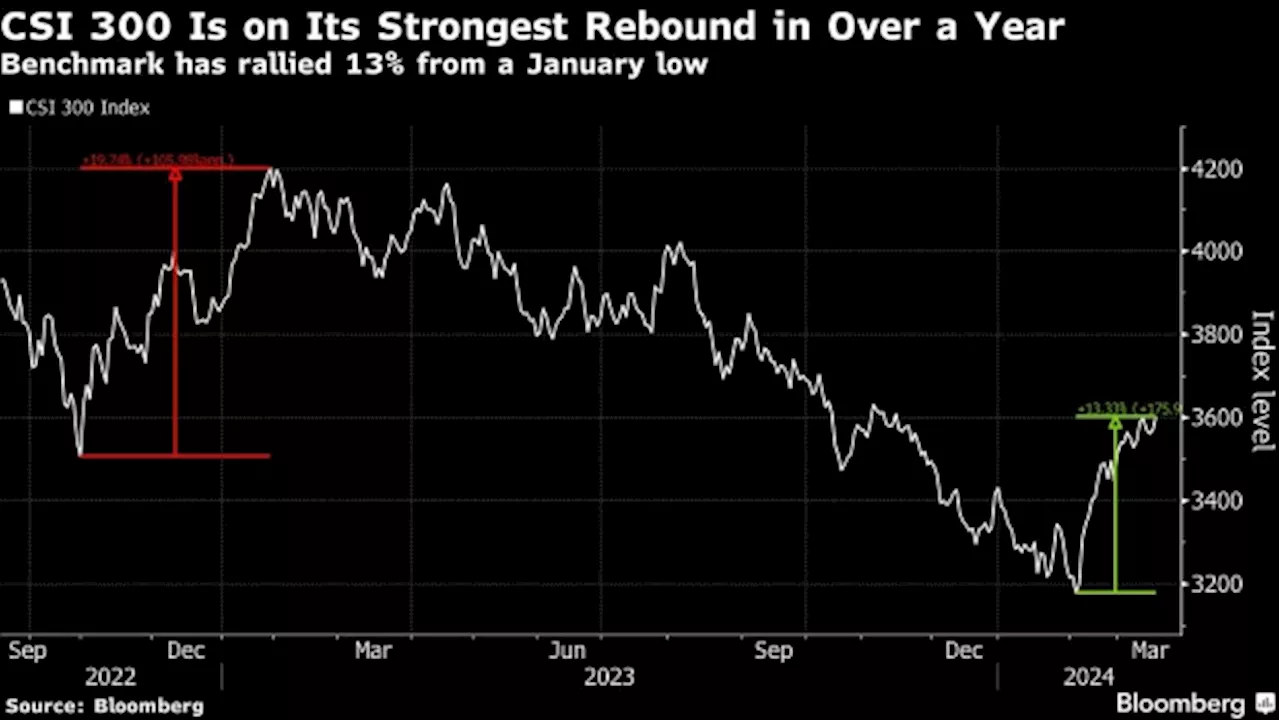 Funds That Have Dodged China’s Stock Rout Say It’s Time to Buy