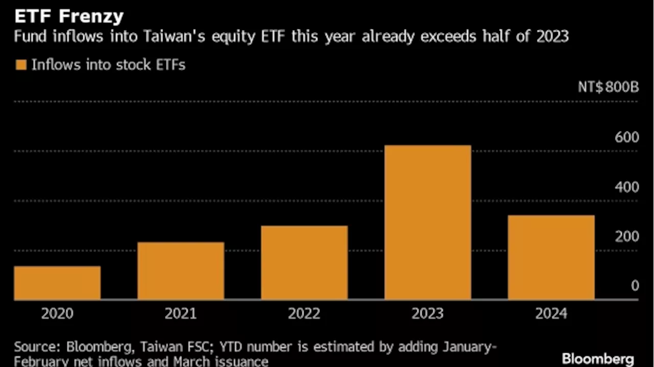 Taiwan Retail Investors’ Fervor for ETFs Drives Sales to Record