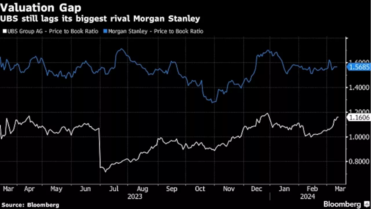 UBS Powers Past $100 Billion One Year After Credit Suisse Shock