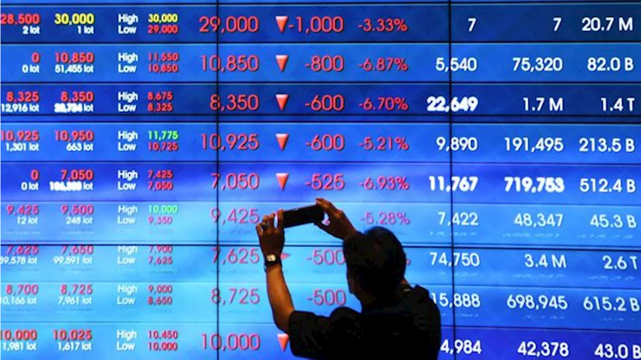 IHSG Terpuruk di 7.302 Imbas 256 Saham Melemah