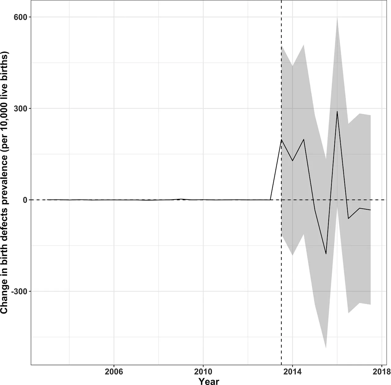 Study examines prevalence of birth defects following direct potable reuse water system implementation