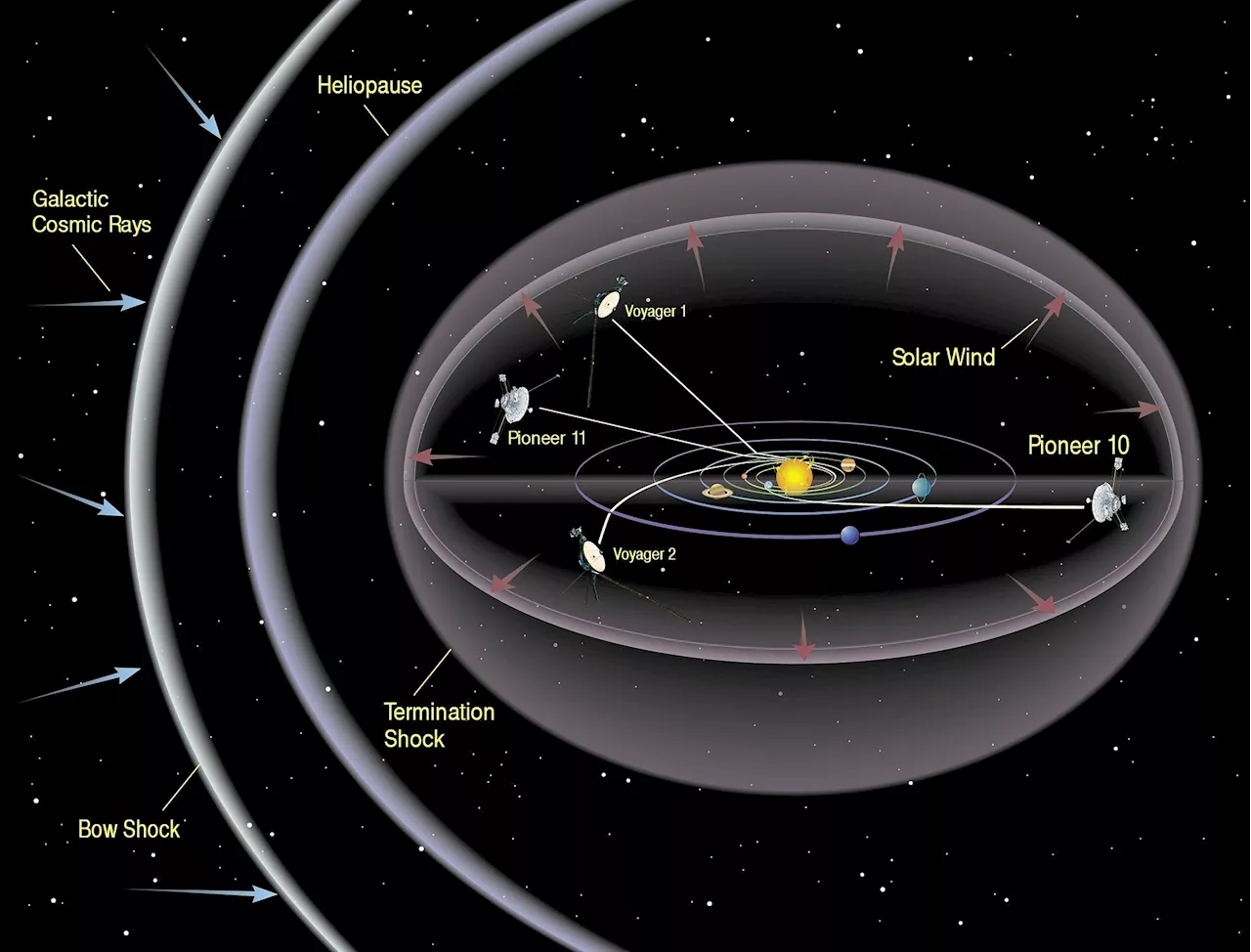 As Voyager 1's mission draws to a close, one planetary scientist reflects on its legacy